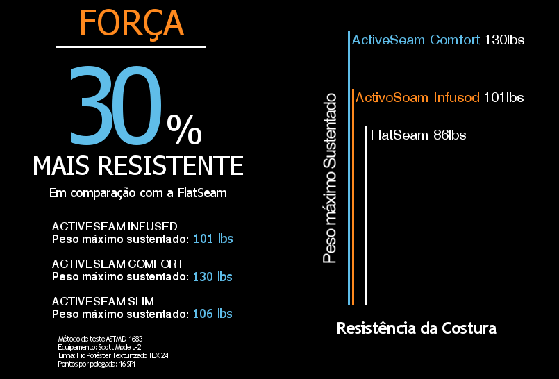 resistencia da costura resistencia da costura