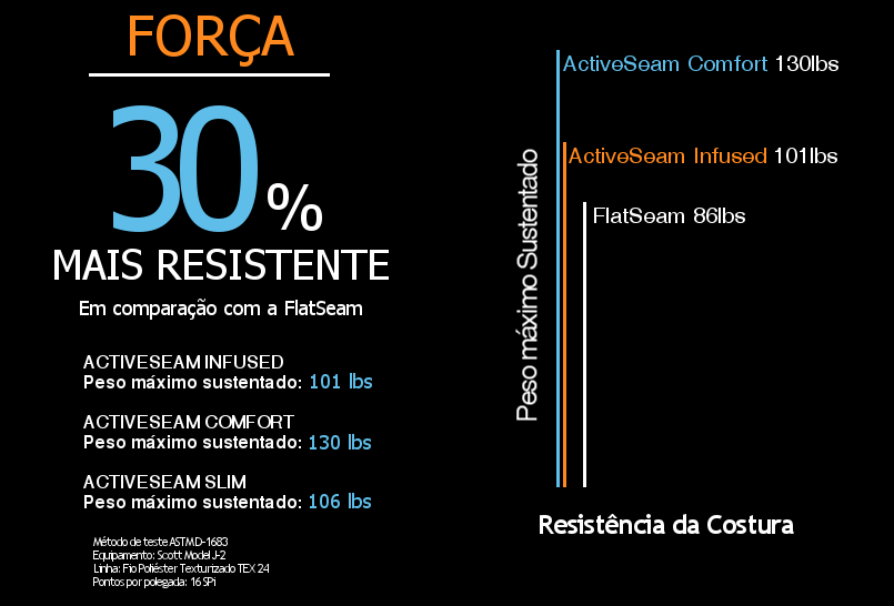 resistencia da costura